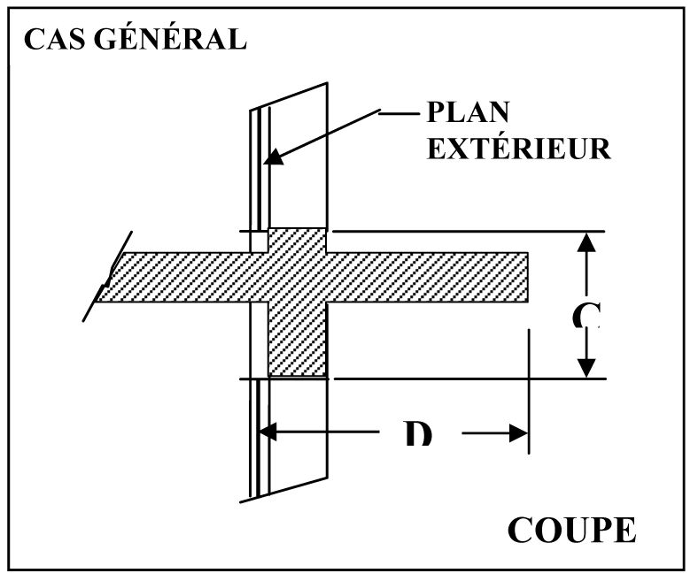 Figure 1a — cas général