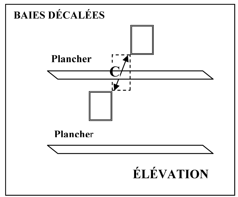 Figure 1b — baies décalées