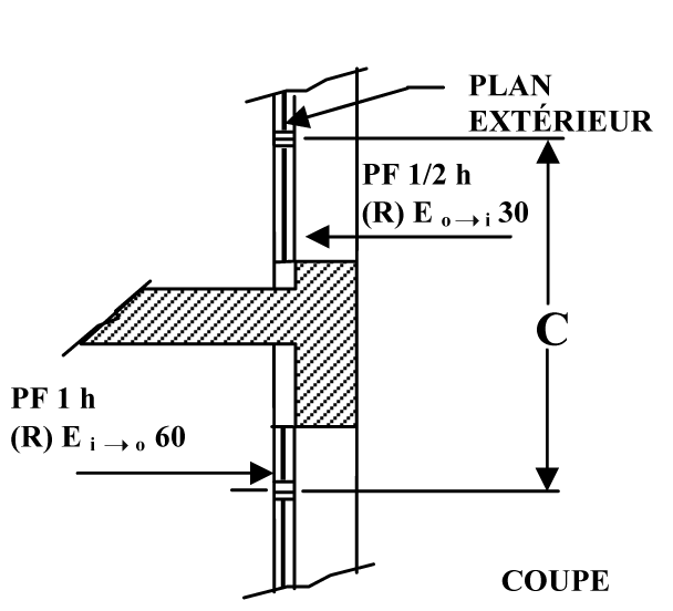 Figure 2a — résistance au feu des éléments participant au C