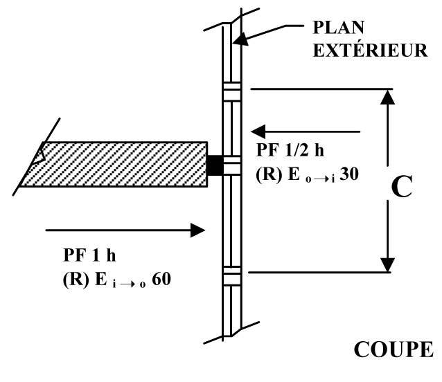 Figure 2b — résistance au feu des éléments participant au C