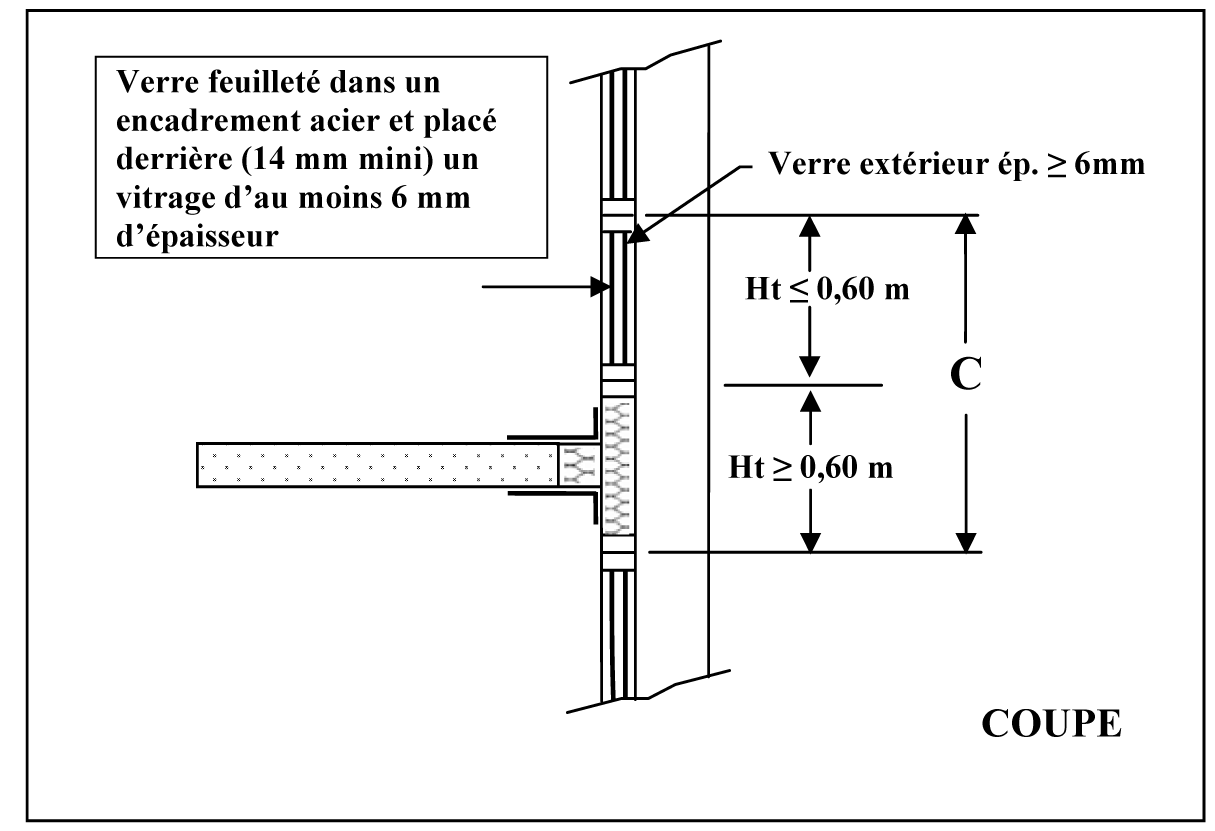 Figure 2c — cas particulier de complément de C en verre feuilleté