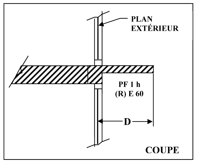 Figure 3 — résistance au feu des éléments participant au D