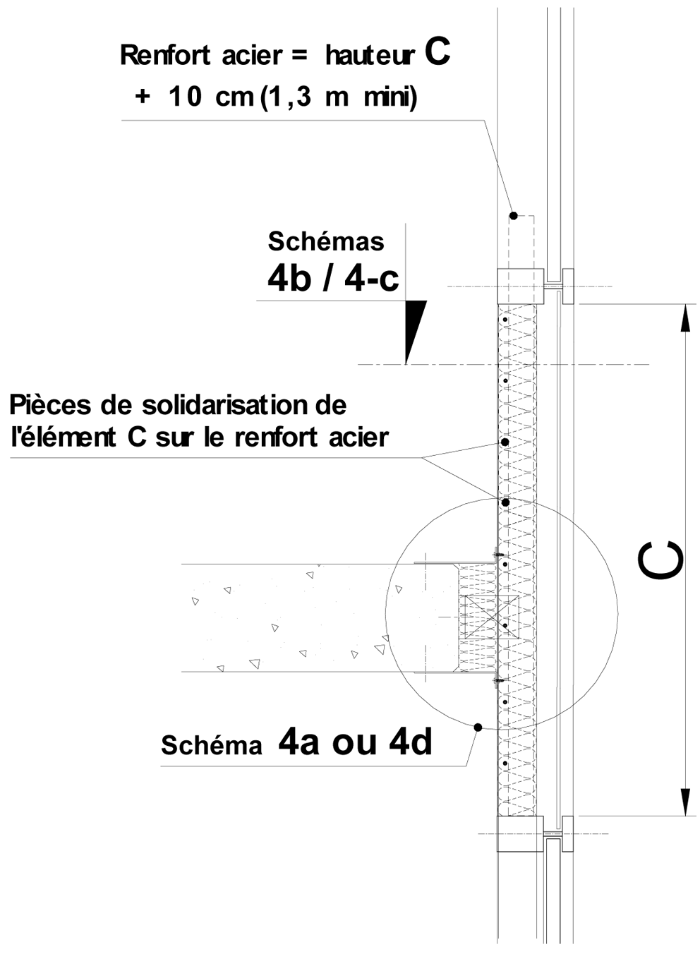 Façade de cas A