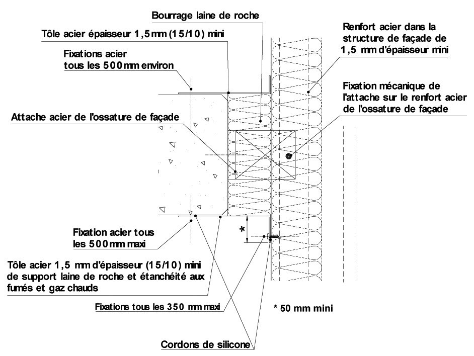 Schéma 4 — a