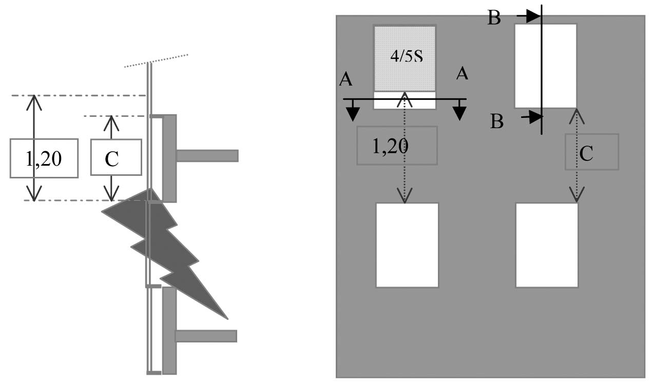 Figure 6 — principe de façade semi-rideau
