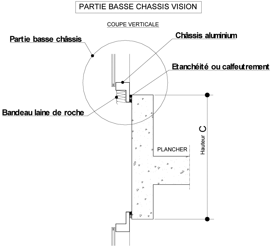 Figure 7 — étanchéité en périphérie des châssis vision