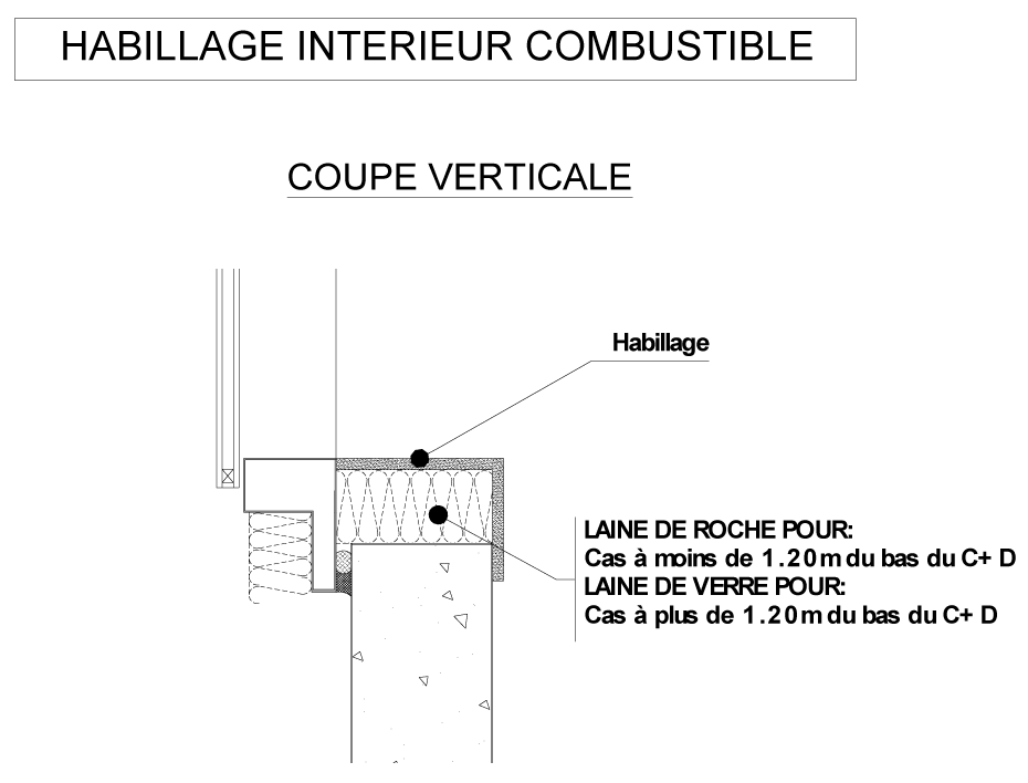 Figure 8 — protection des habillages intérieurs combustibles
