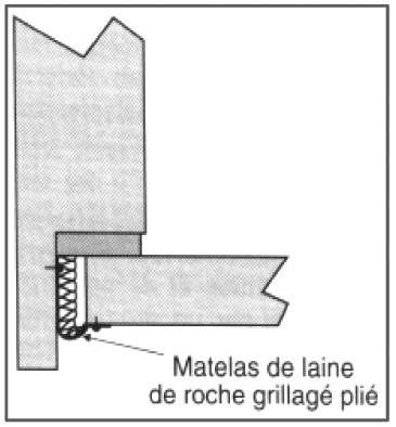 Figure 10 — exemple de dispositif devant le nez de plancher