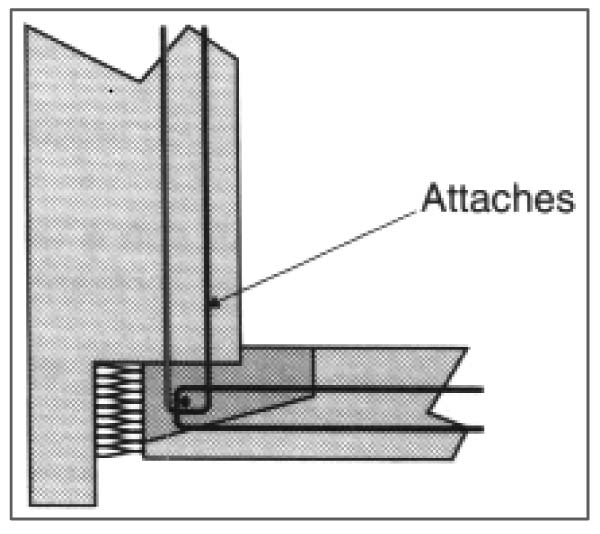 Figure 13 — exemple de fixation s’opposant