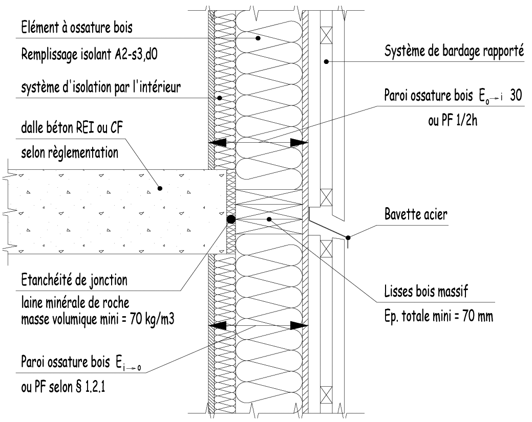 Figure 17 — jonction de murs à ossature bois en nez de dalle béton