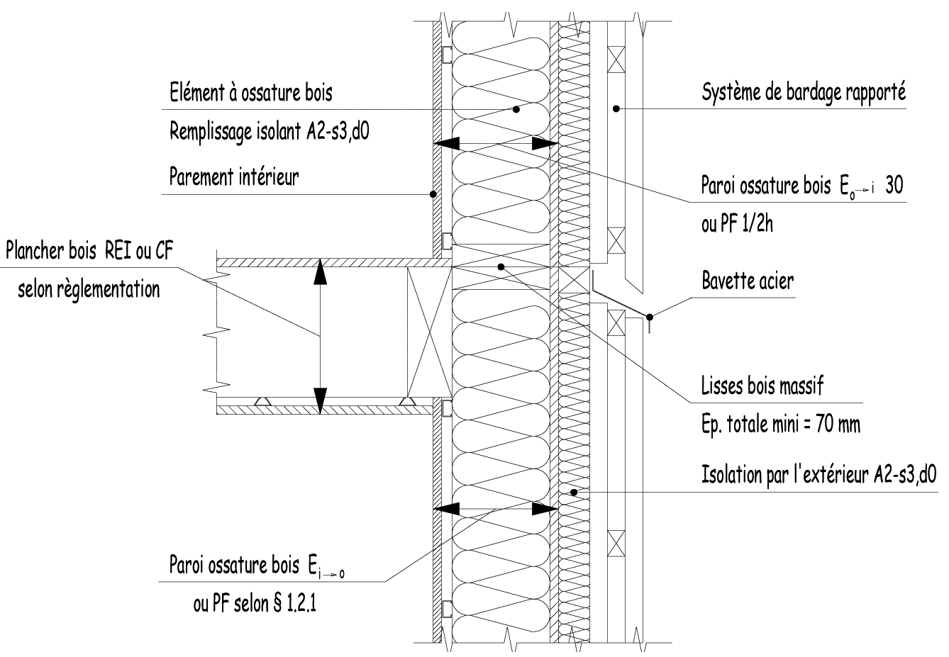 Figure 18 — jonction de murs à ossature bois devant plancher bois