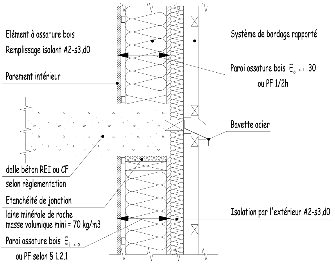 Figure 19 — jonction de murs à ossature bois entre dalles béton