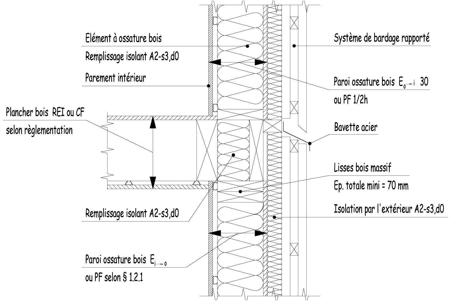 Figure 20 — jonction de murs à ossature bois entre planchers bois