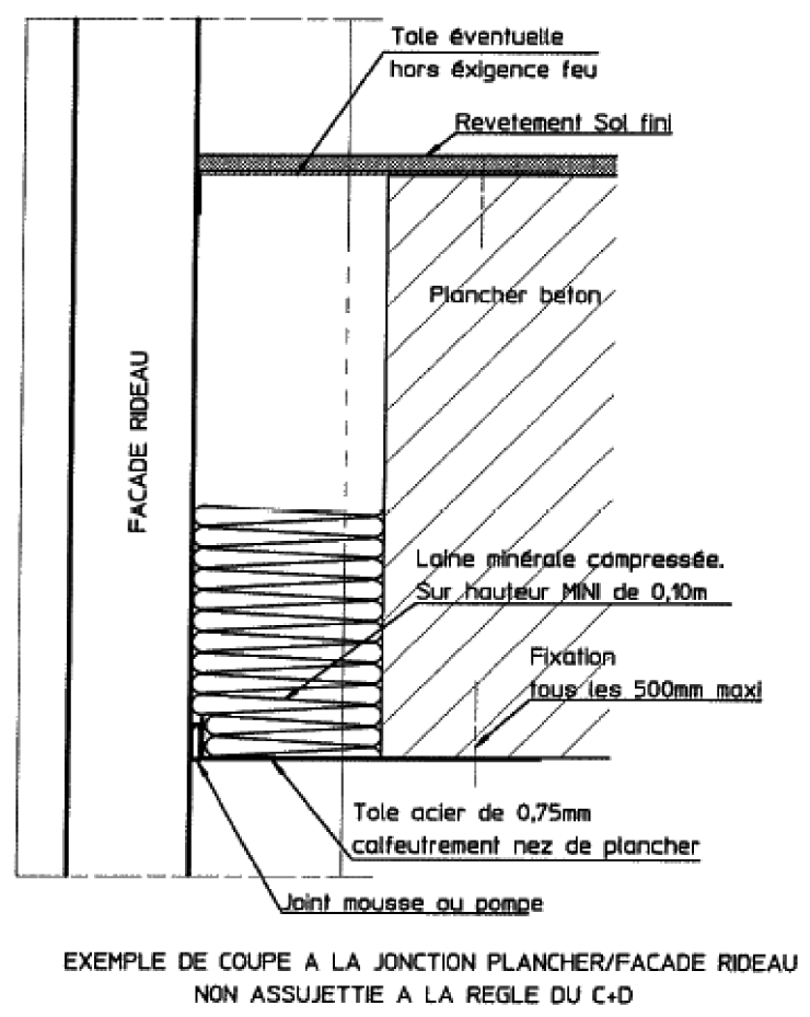 Figure 23 — exemple de jonction façade/plancher