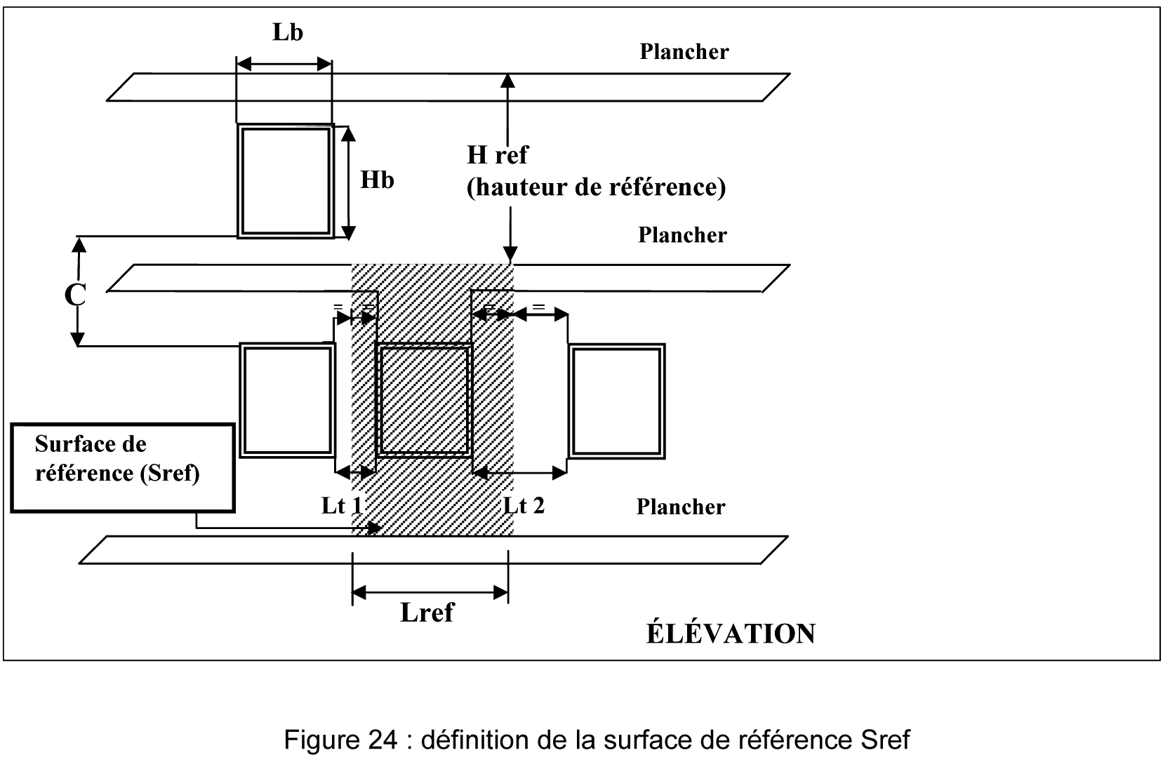 Figure 24 — définition de la surface de référence Sref