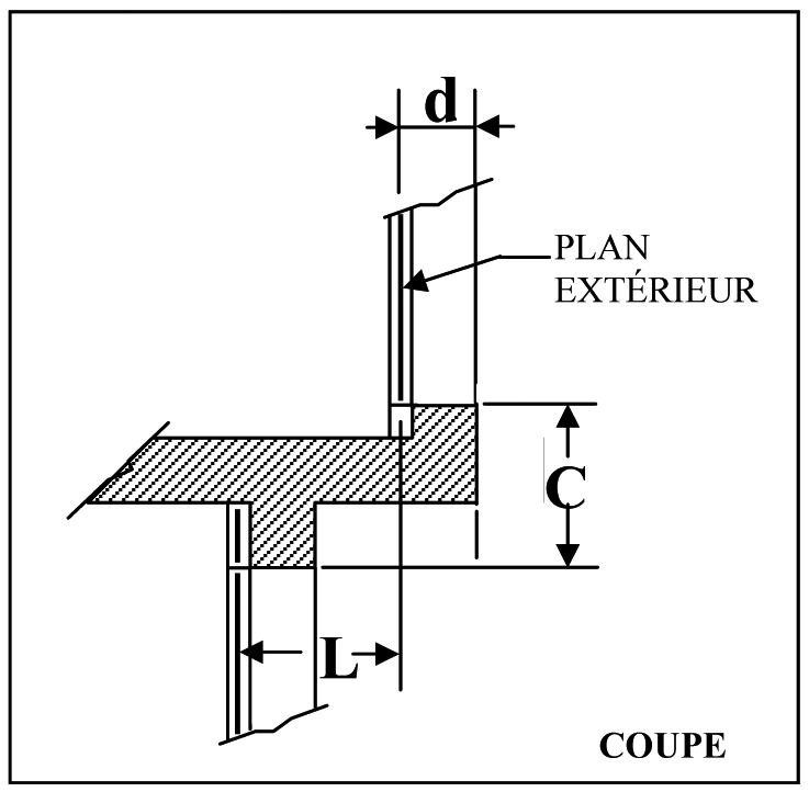 Figure — A2 : règle de calcul du D, d