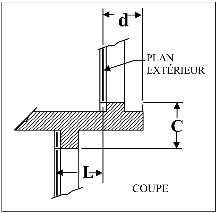 Figure — A3 : règle de calcul du D, d  0,15 m