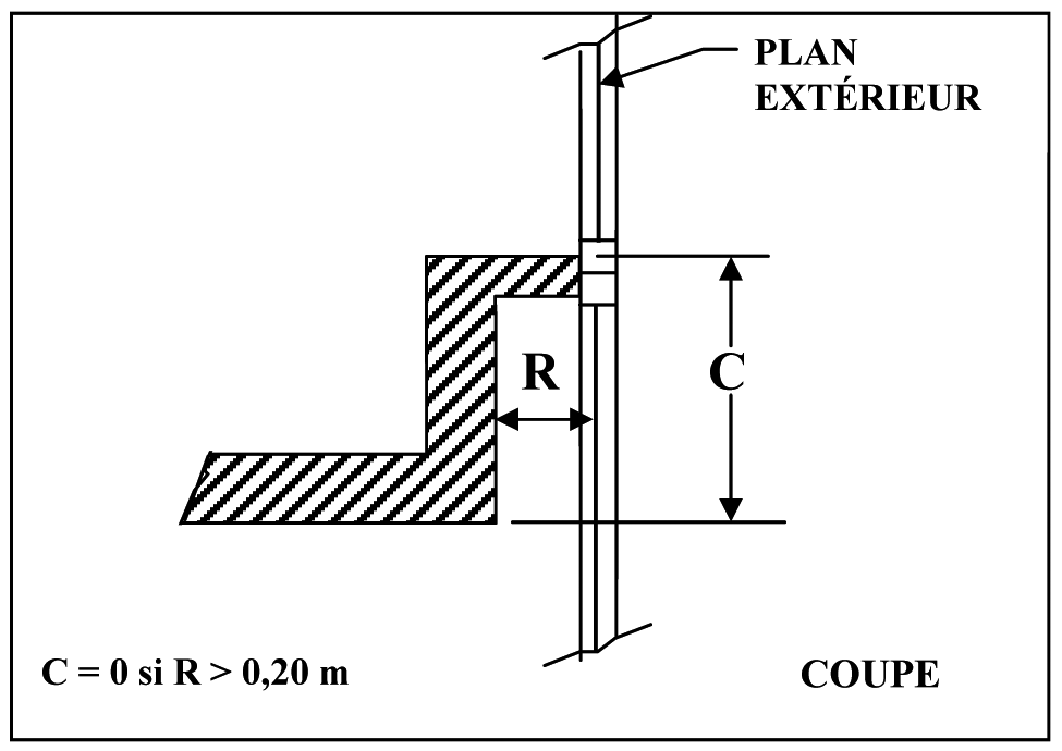 Figure — A4 : allège en retrait d’une façade entièrement vitrée