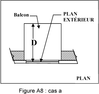 Figure A8 — cas a