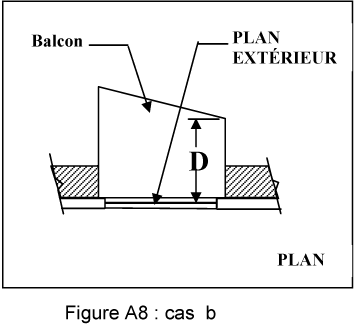 Figure A8 — cas b