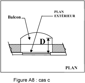 Figure A8 — cas c