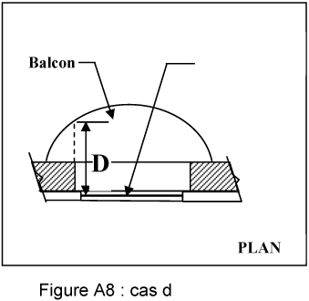 Figure A8 — cas d