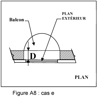 Figure A8 — cas e