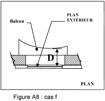 Figure A8 — cas f