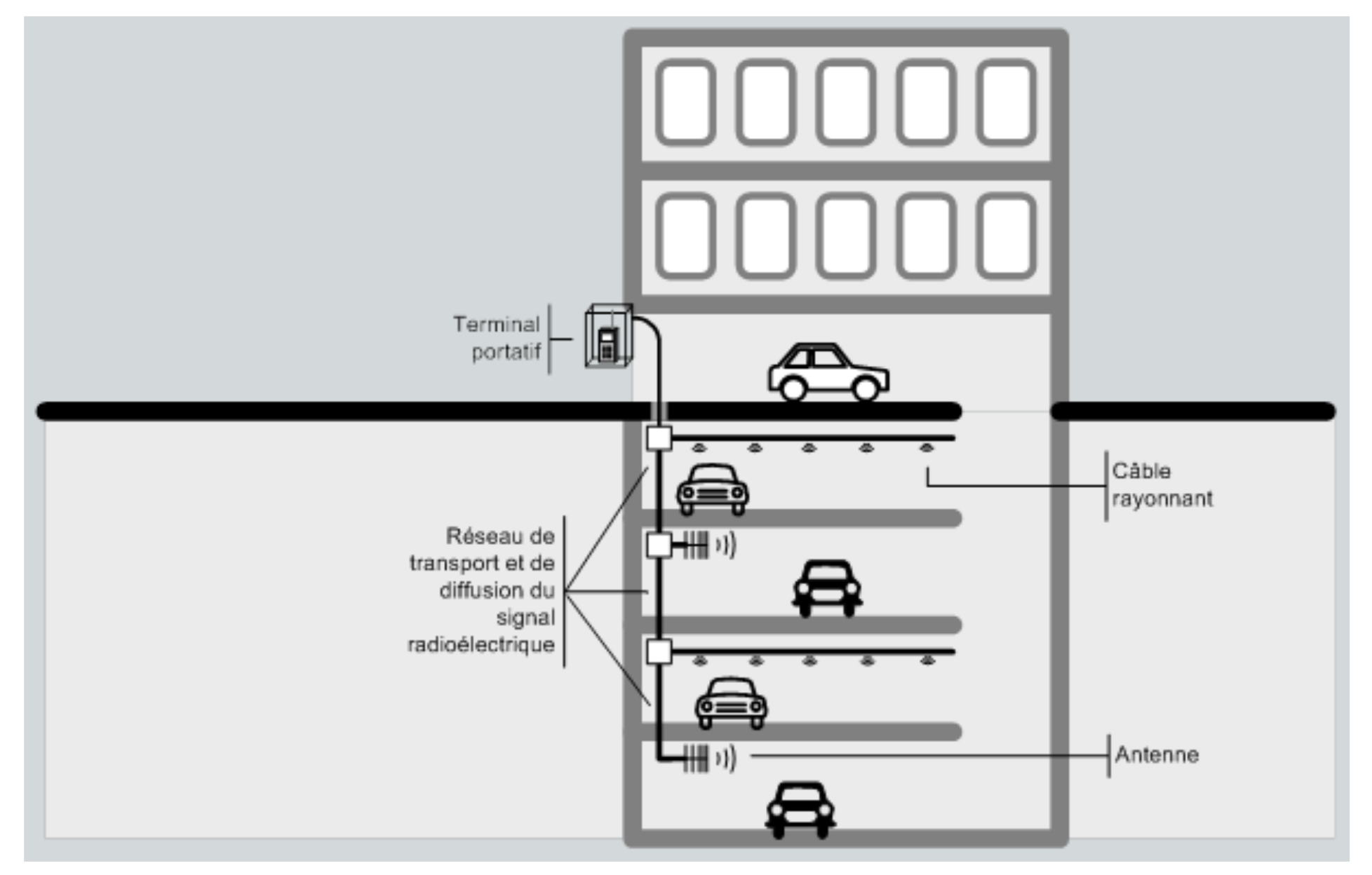 Figure 01 — Installation passive