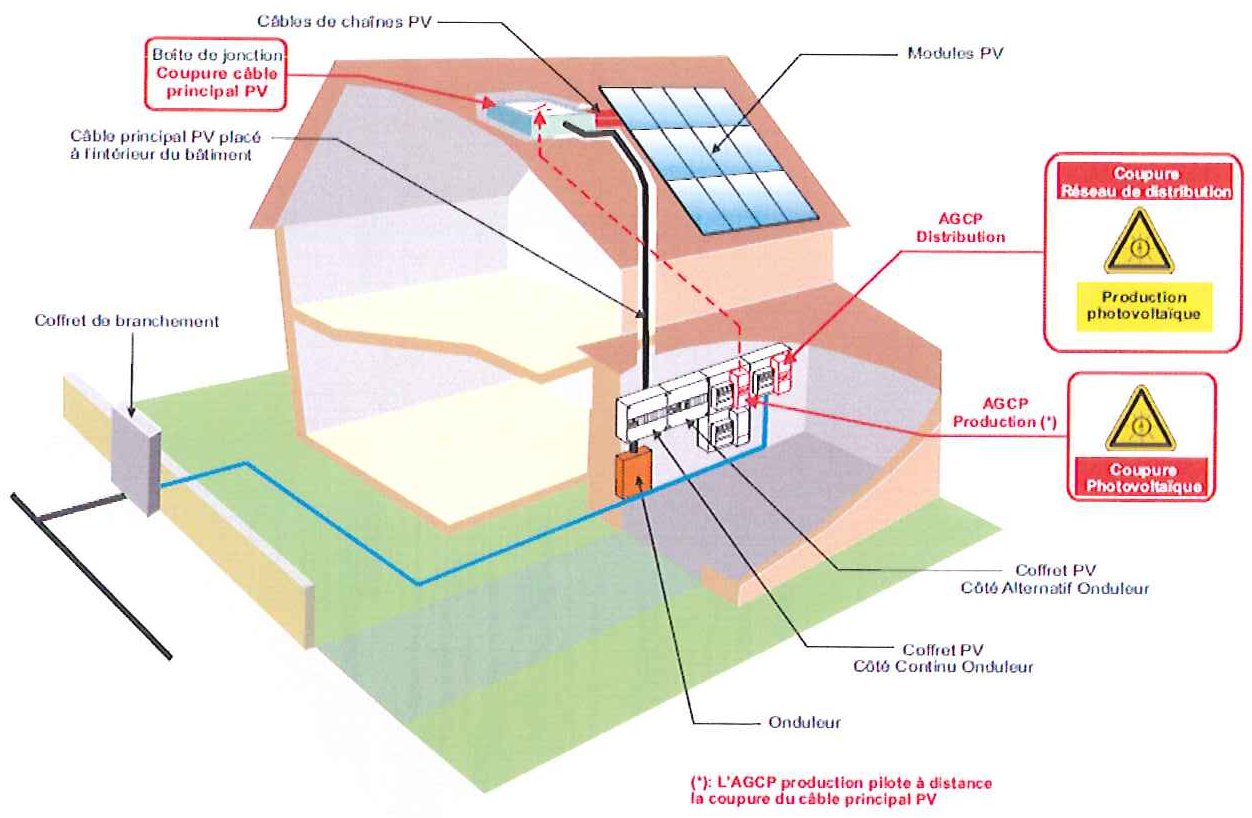 Construction neuve : les commandes de coupure (AGCP) sont regroupées