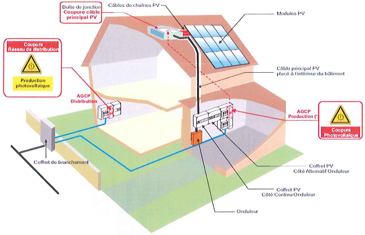 Construction existante : les commandes de coupure (AGCP) ne sont pas regroupées