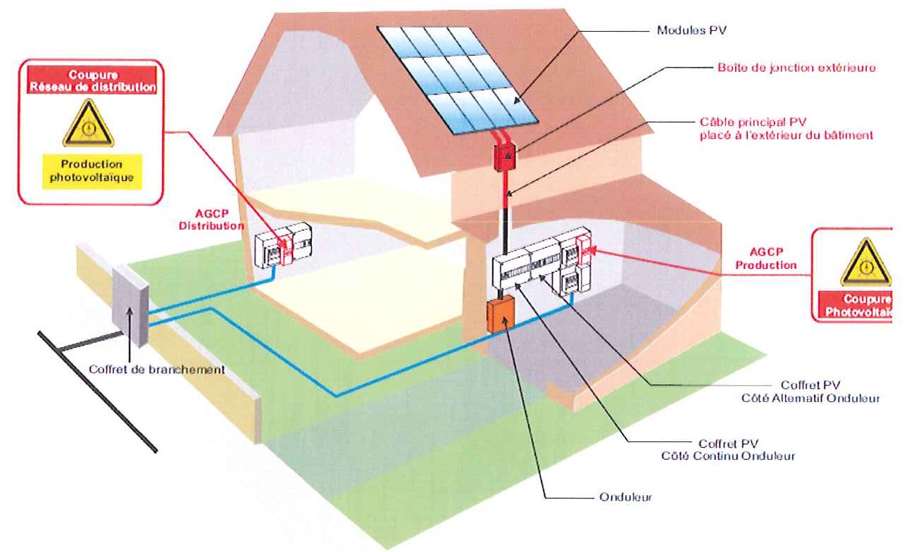 Câbles DC cheminant en extérieur : boîte de jonction et câble principal PV à l’extérieur du bâtiment