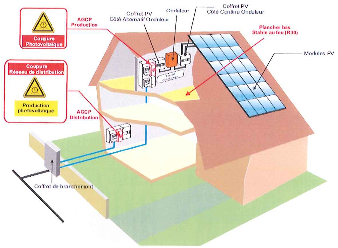 Câbles DC limités au volume des onduleurs, à proximité immédiate des modules ; plancher bas stable au feu (R30)