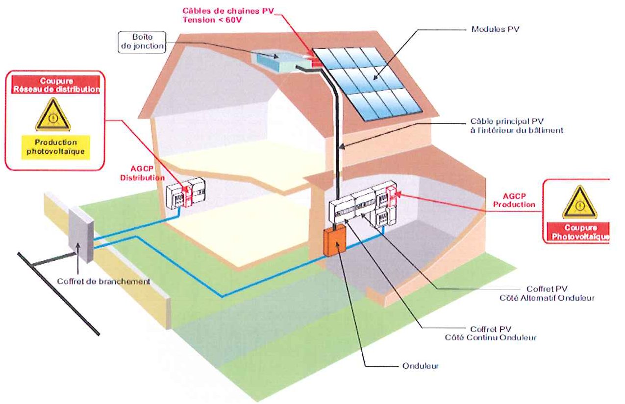 Chaînes photovoltaïques de tension inférieure à 60 V